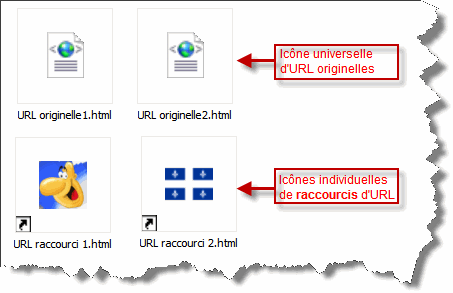 URL VS raccourcis d'URL